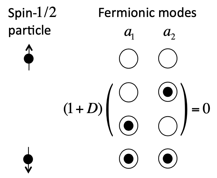 Representing Spins by Majorana Fermions